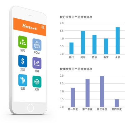 8MSaaS工時(shí)表管理 助力上海企業(yè)提升軟件銷售效率