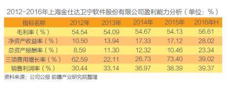 上海軟件銷售 中國醫療信息化浪潮中的領航者與實踐者