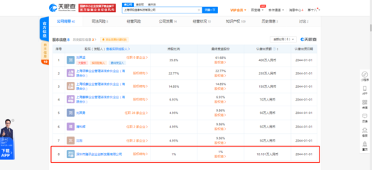 騰訊系再落子 投資上海領視信息科技，深化軟件銷售布局