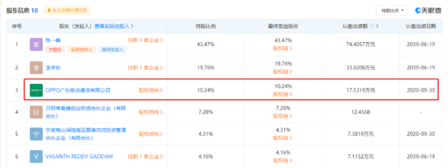 OPPO戰略入股上海瀚巍，持股份額10.24% 加速芯片領域布局